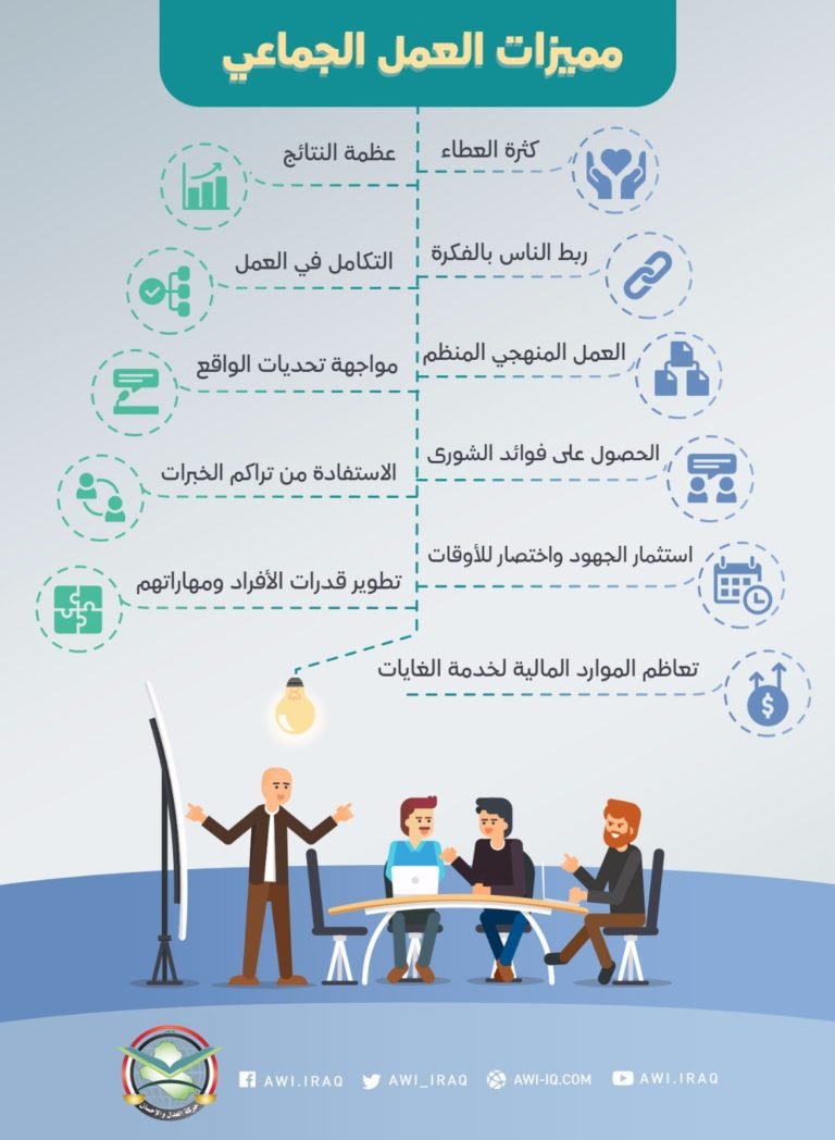 إنفوجرافك اا مميزات العمل الجماعي