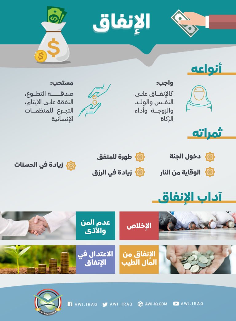 إنفوجرافك اا الإنفاق: أنواعه، ثمراته، آدابه