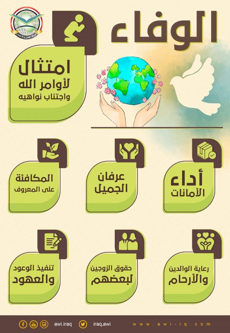 إنفوجرافك اا الوفاء