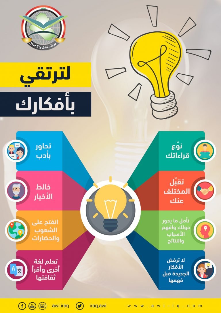 إنفوجرافك اا لترتقي بأفكارك