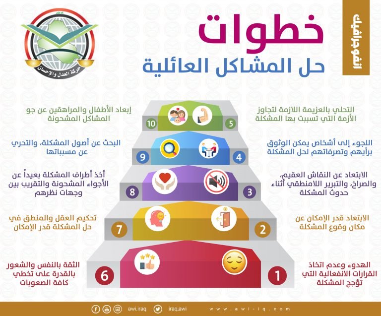 إنفوجرافك اا البيت السعيد الهادئ