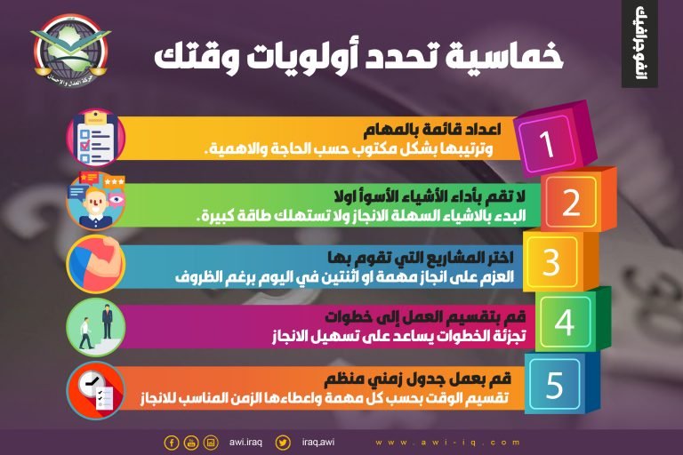 إنفوجرافك اا نحو انجاز أسرع