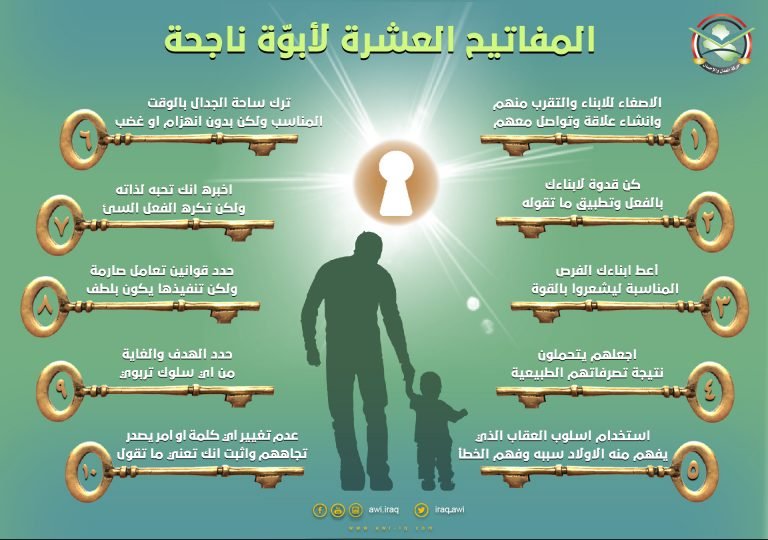 إنفوجرافك اا مفاتيح الأبوة الناجحة