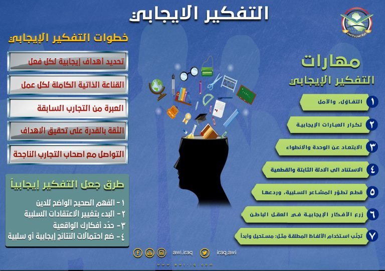 إنفوجرافك اا التفكير الإيجابي