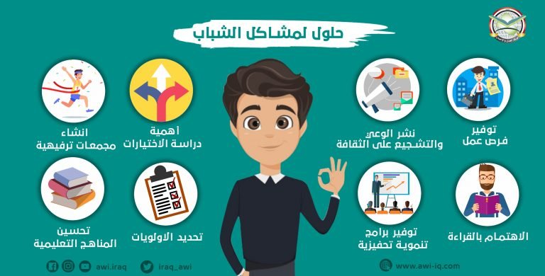 إنفوجرافك اا حلول لمشاكل الشباب