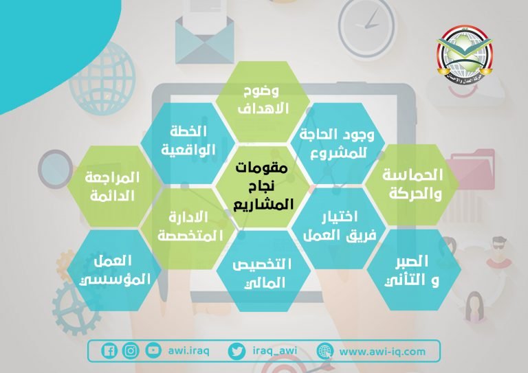 إنفوجرافيك اا مقومات نجاح المشاريع